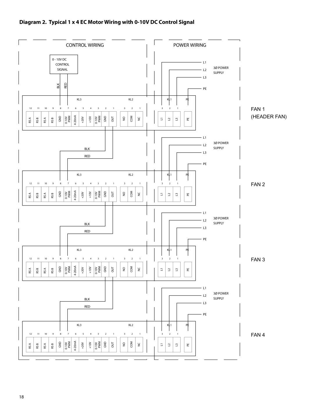 Heatcraft Refrigeration Products none installation and operation guide FAN 1 Header FAN 