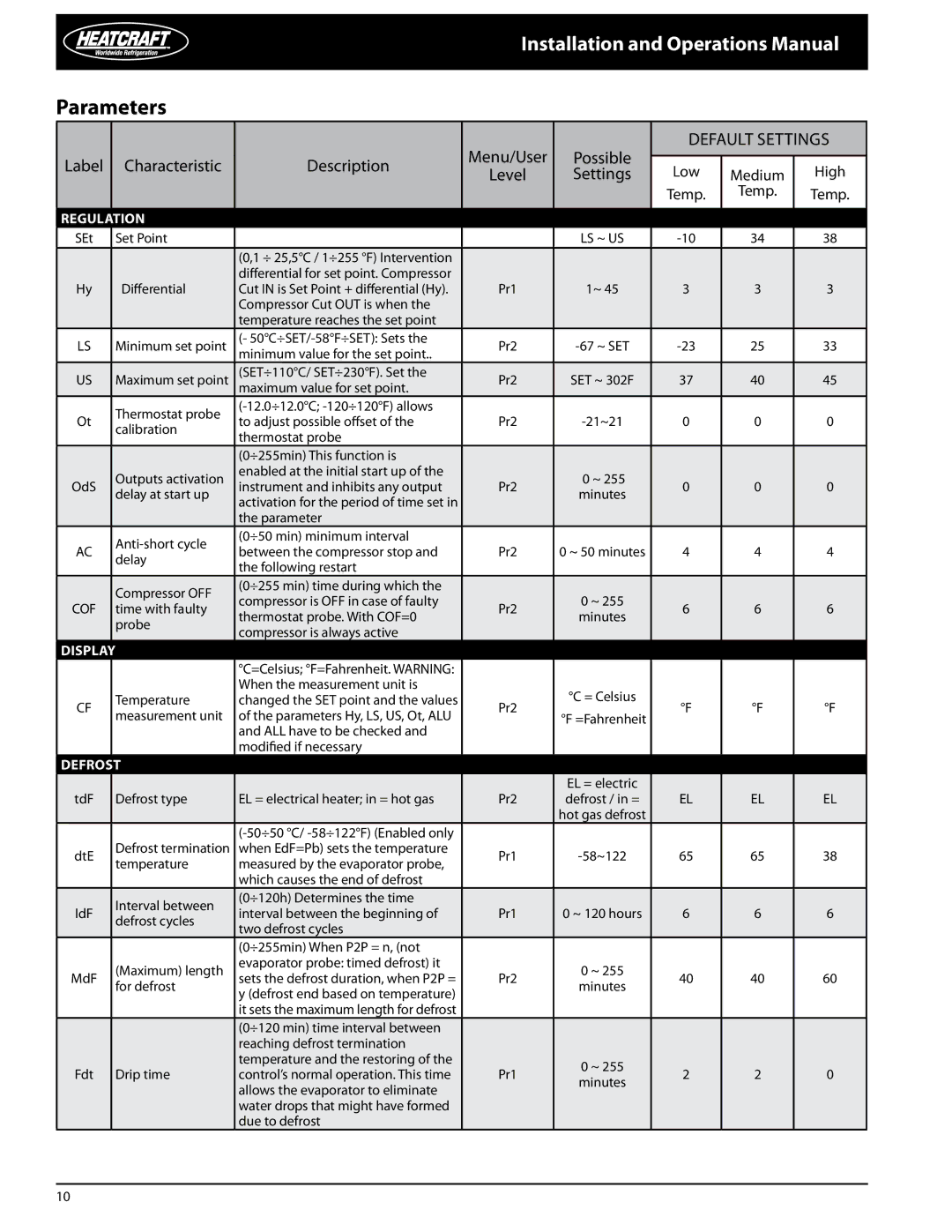 Heatcraft Refrigeration Products PRO3 manual Parameters, Regulation, Display, Defrost 