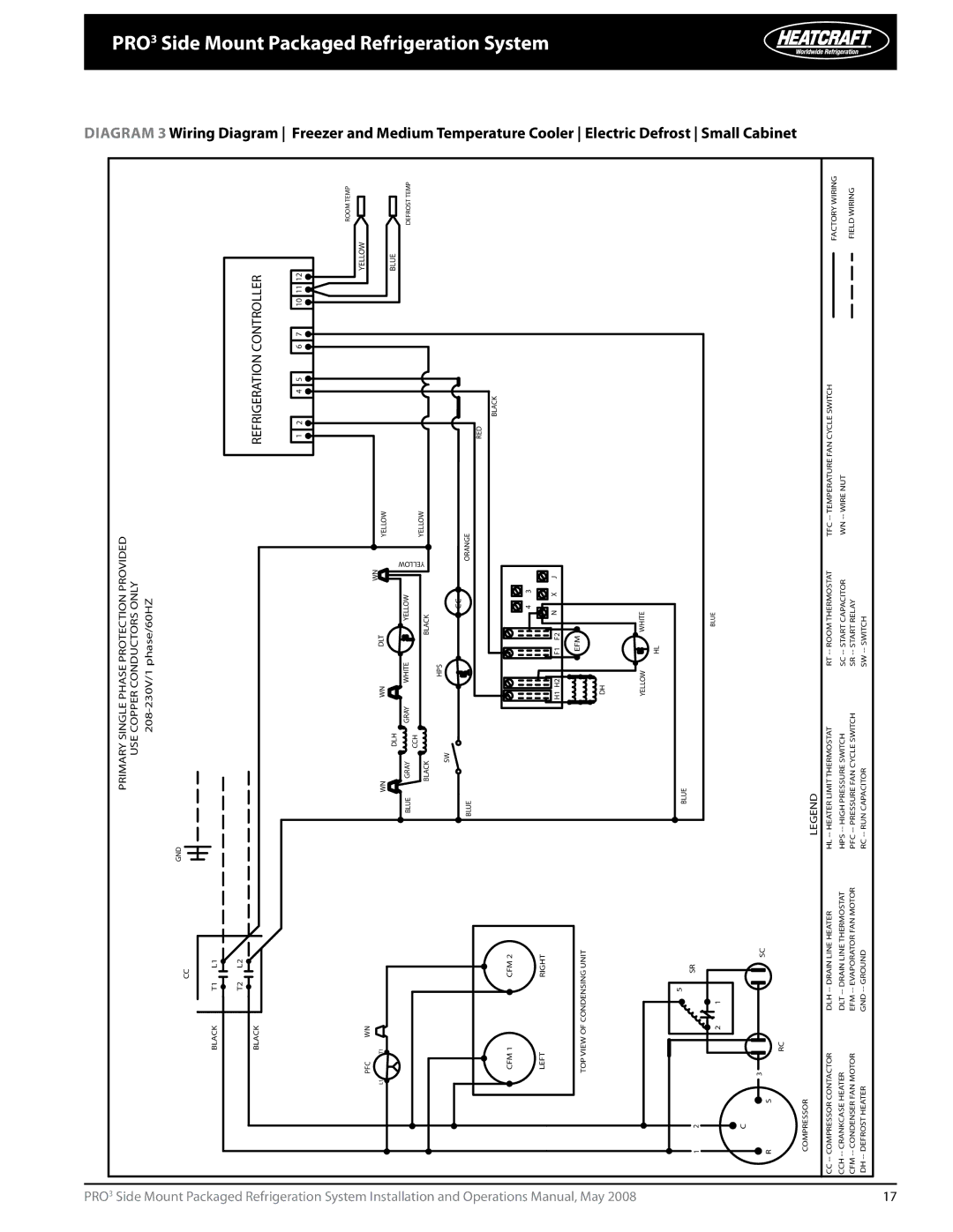 Heatcraft Refrigeration Products PRO3 manual Side Mount Packaged Refrigeration, System, Temperature Cooler 