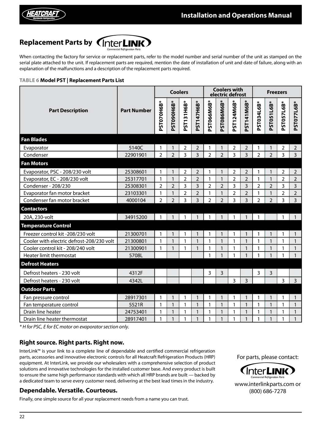 Heatcraft Refrigeration Products PRO3 manual Replacement Parts by, Right source. Right parts. Right now 