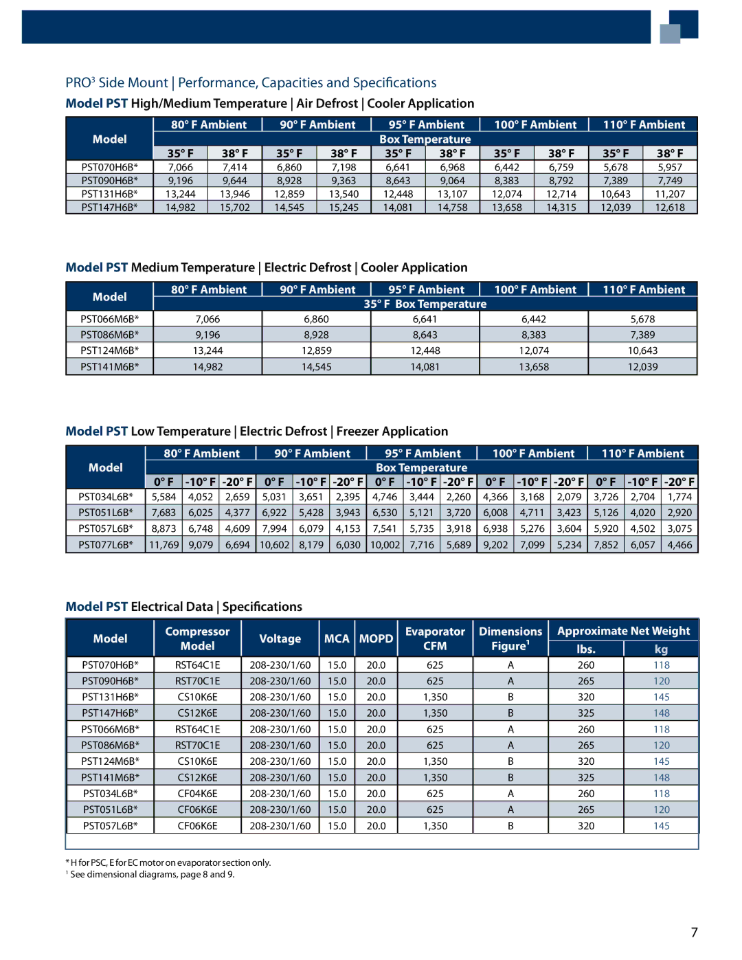 Heatcraft Refrigeration Products PTN, PTT manual PRO3 Side Mount Performance, Capacities and Specifications, 35 F 38 F 