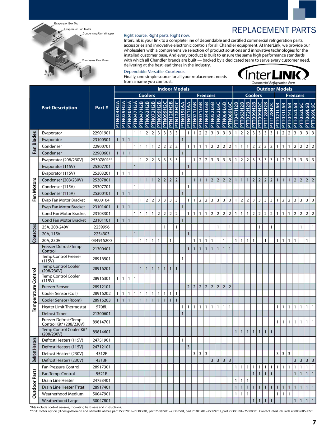 Heatcraft Refrigeration Products PTT manual PTN024H2A PTN029H2A PTN040H2A PTN047H2A 