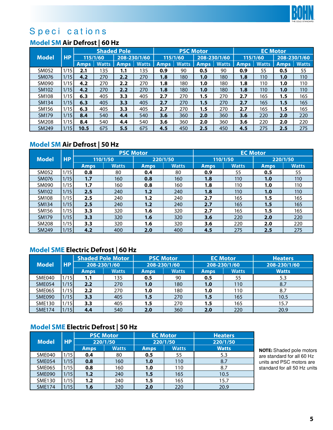 Heatcraft Refrigeration Products BN-CMTB Specifications, Model SM Air Defrost 50 Hz, Model SME Electric Defrost 50 Hz 