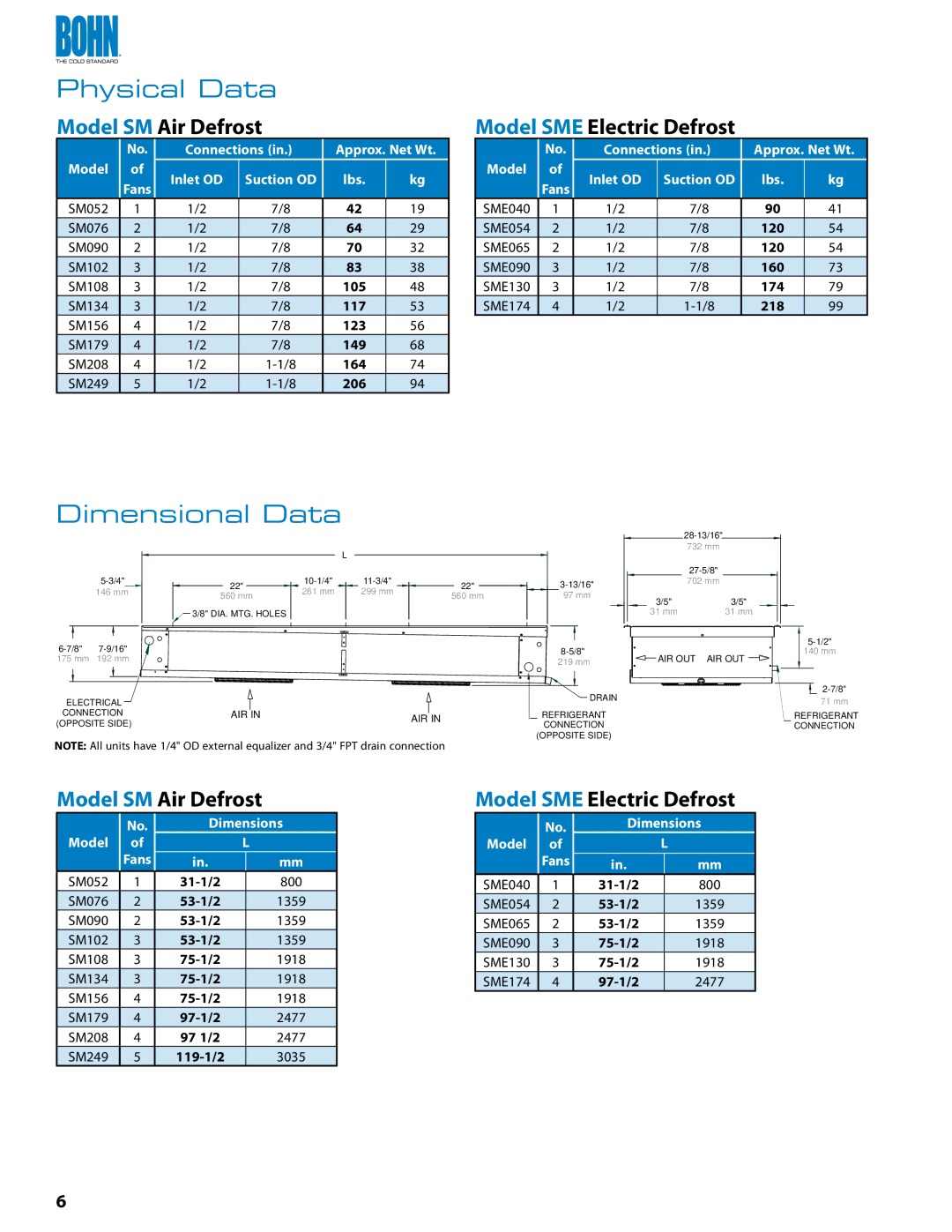 Heatcraft Refrigeration Products BN-CMTB, SME manual Physical Data, Dimensional Data 