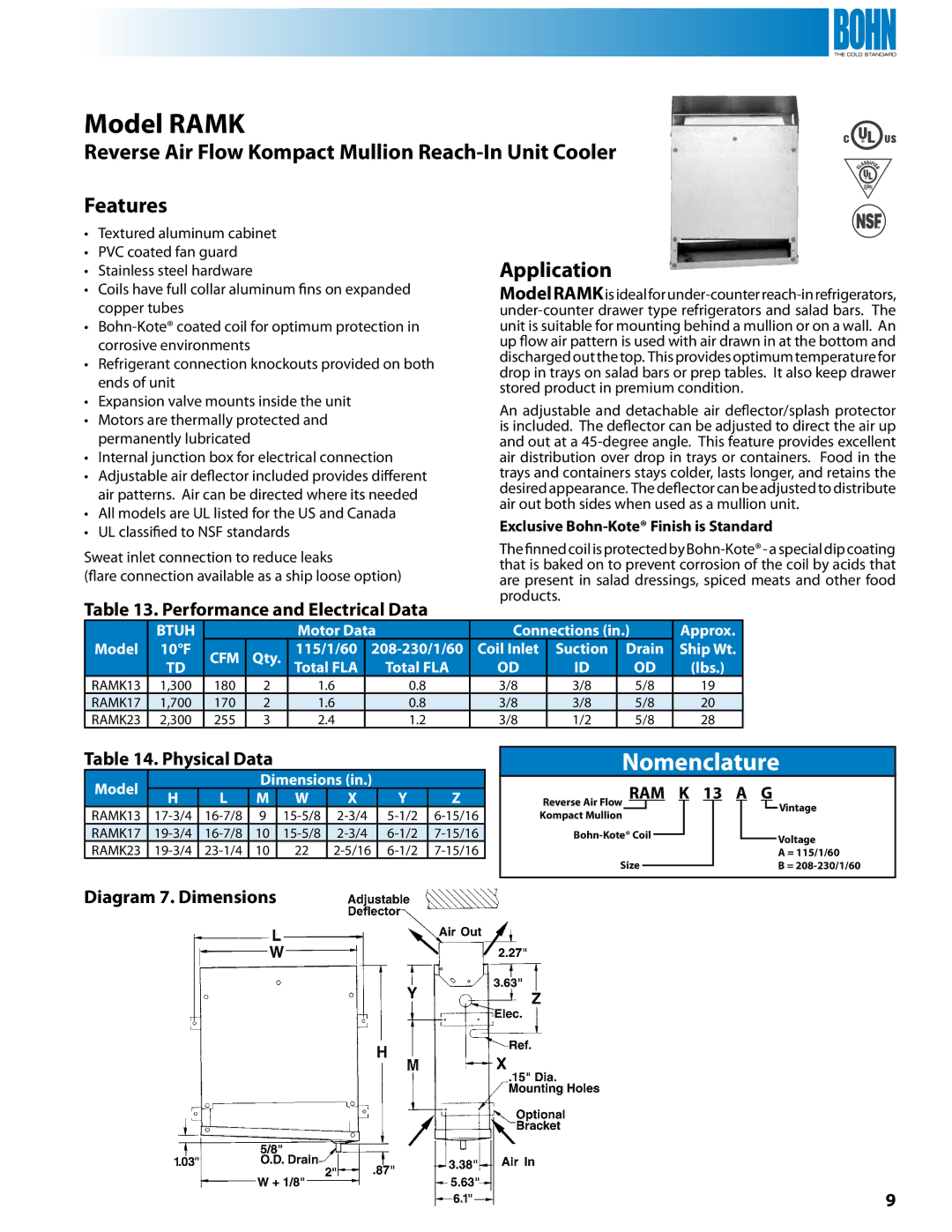 Heatcraft Refrigeration Products BTO, TL, TA, U, KMK, VA, C, BBM, RAMK, BBL manual Model Ramk 