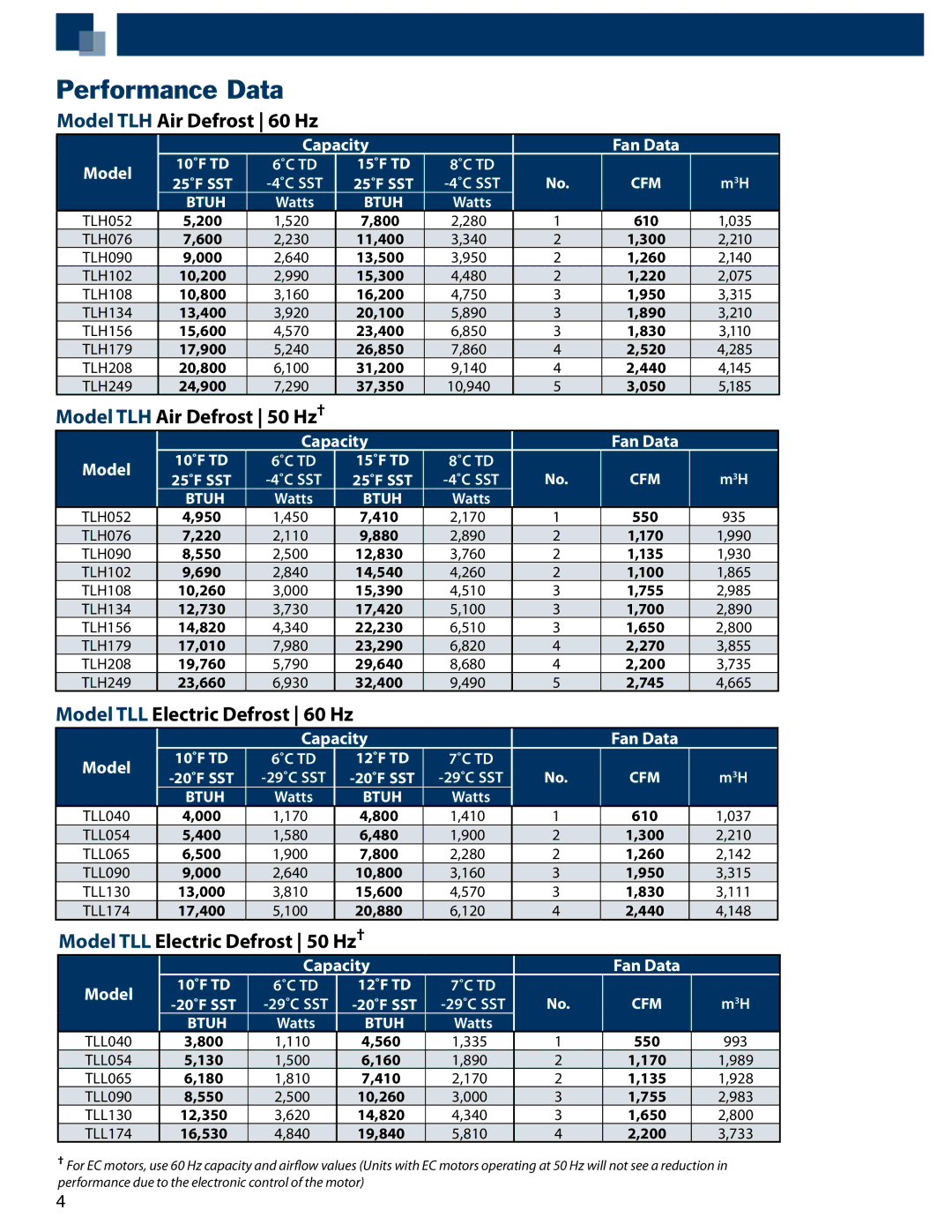 Heatcraft Refrigeration Products TLL manual Performance Data, Model TLH Air Defrost 60 Hz, Model TLH Air Defrost 50 Hz† 