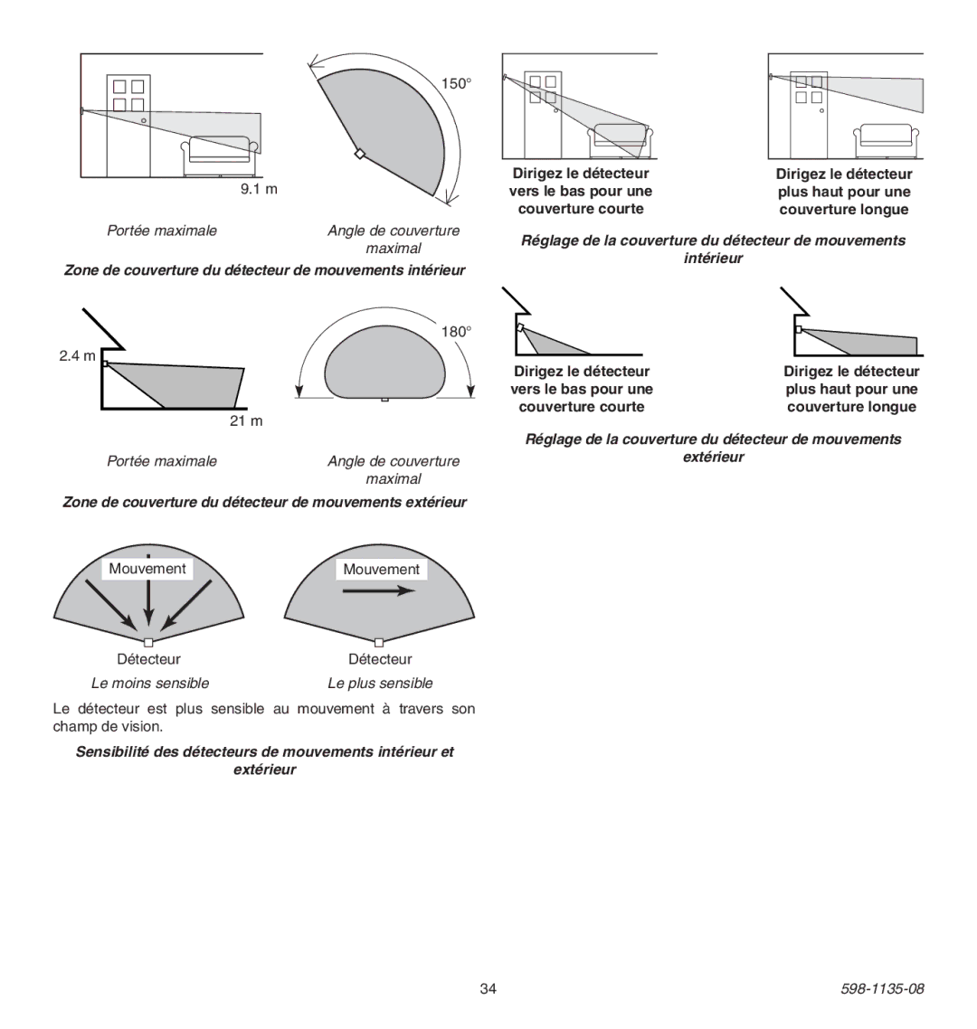 Heath Zenith 598-1135-08 operating instructions Zone de couverture du détecteur de mouvements intérieur, MouvementMouvement 