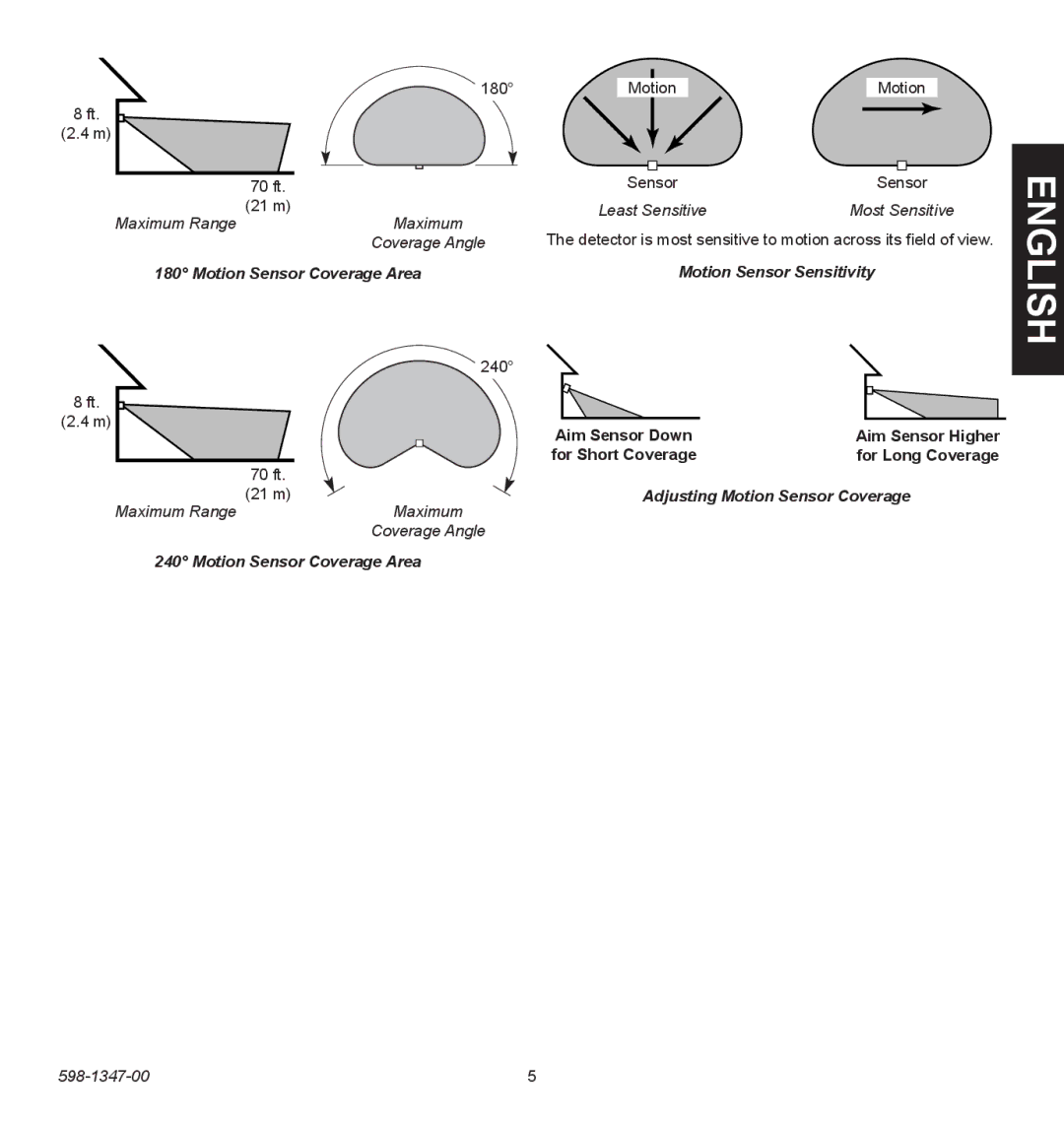 Heath Zenith 598-1347-00 operating instructions Motion Sensor Coverage Area, 240 