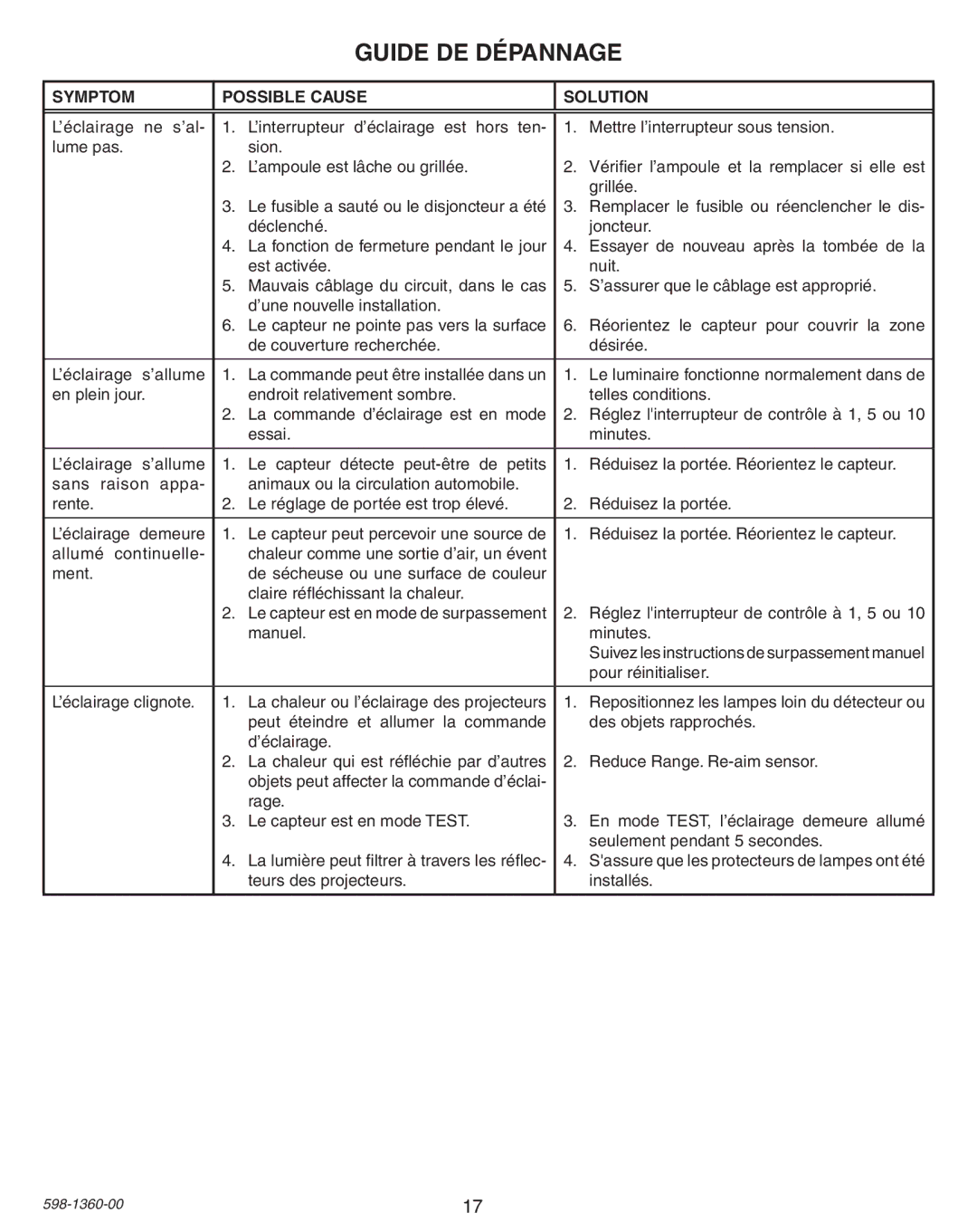 Heath Zenith 9700LeD warranty Guide DE Dépannage 