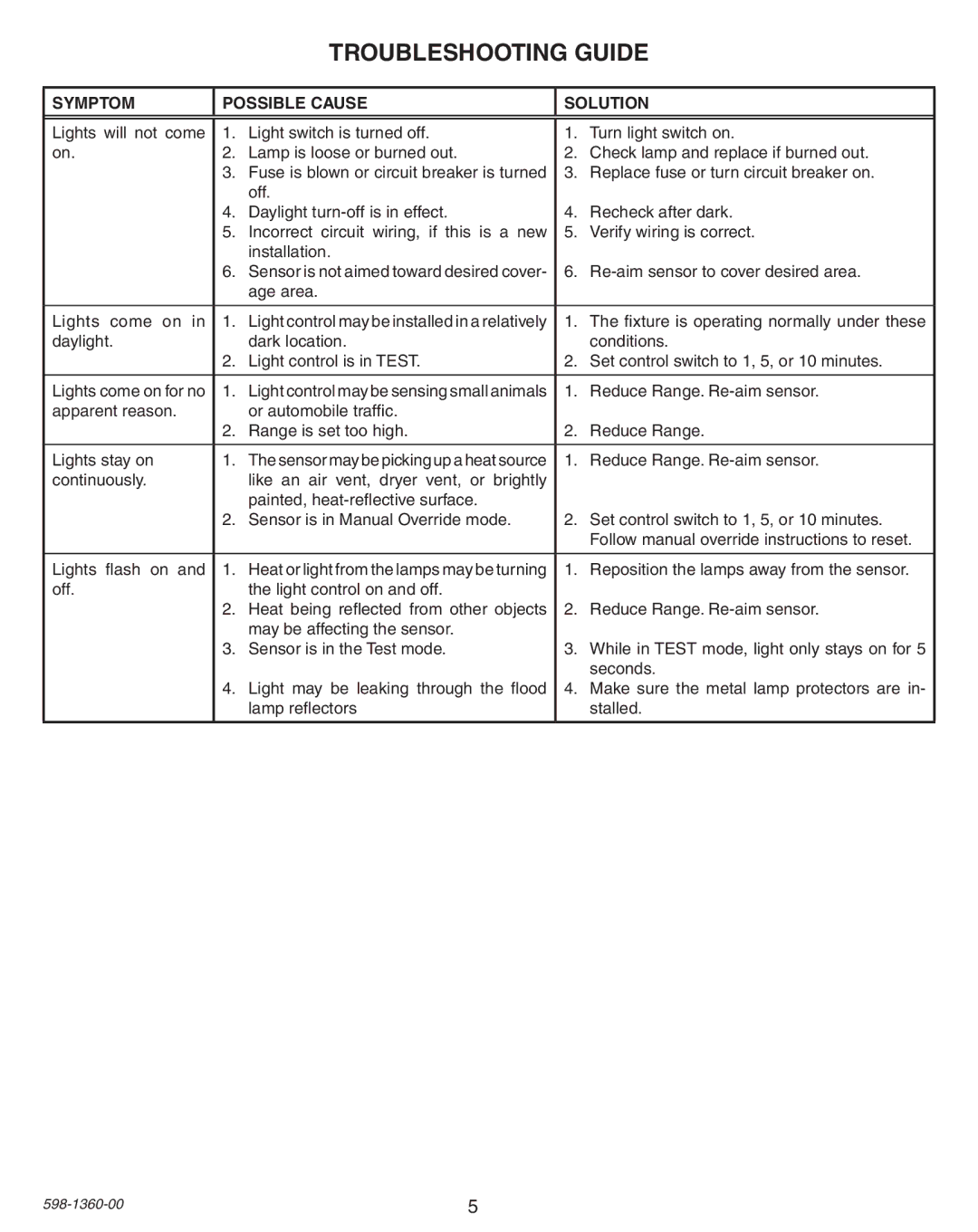 Heath Zenith 9700LeD warranty Troubleshooting Guide, Symptom Possible Cause Solution 