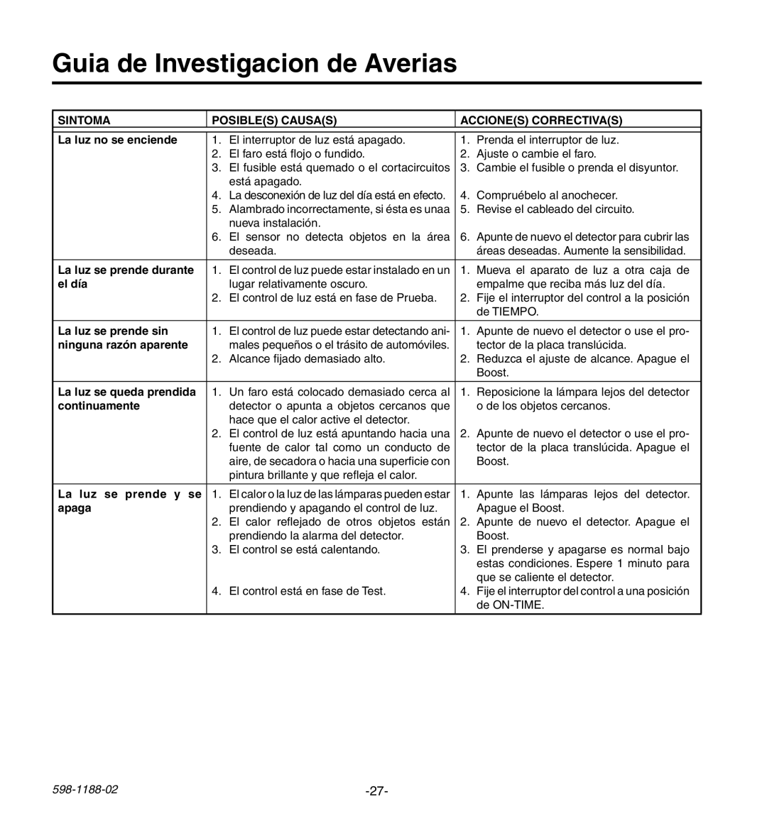 Heath Zenith HD-9260 manual Guia de Investigacion de Averias, Sintoma Posibles Causas Acciones Correctivas 