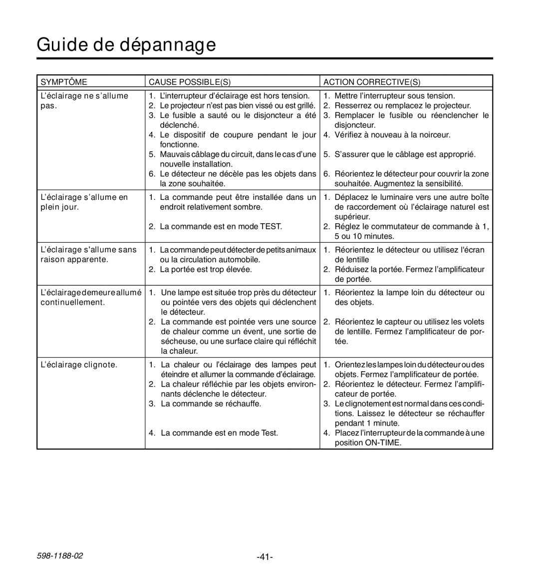 Heath Zenith HD-9260 manual Guide de dépannage, Symptôme Cause Possibles 