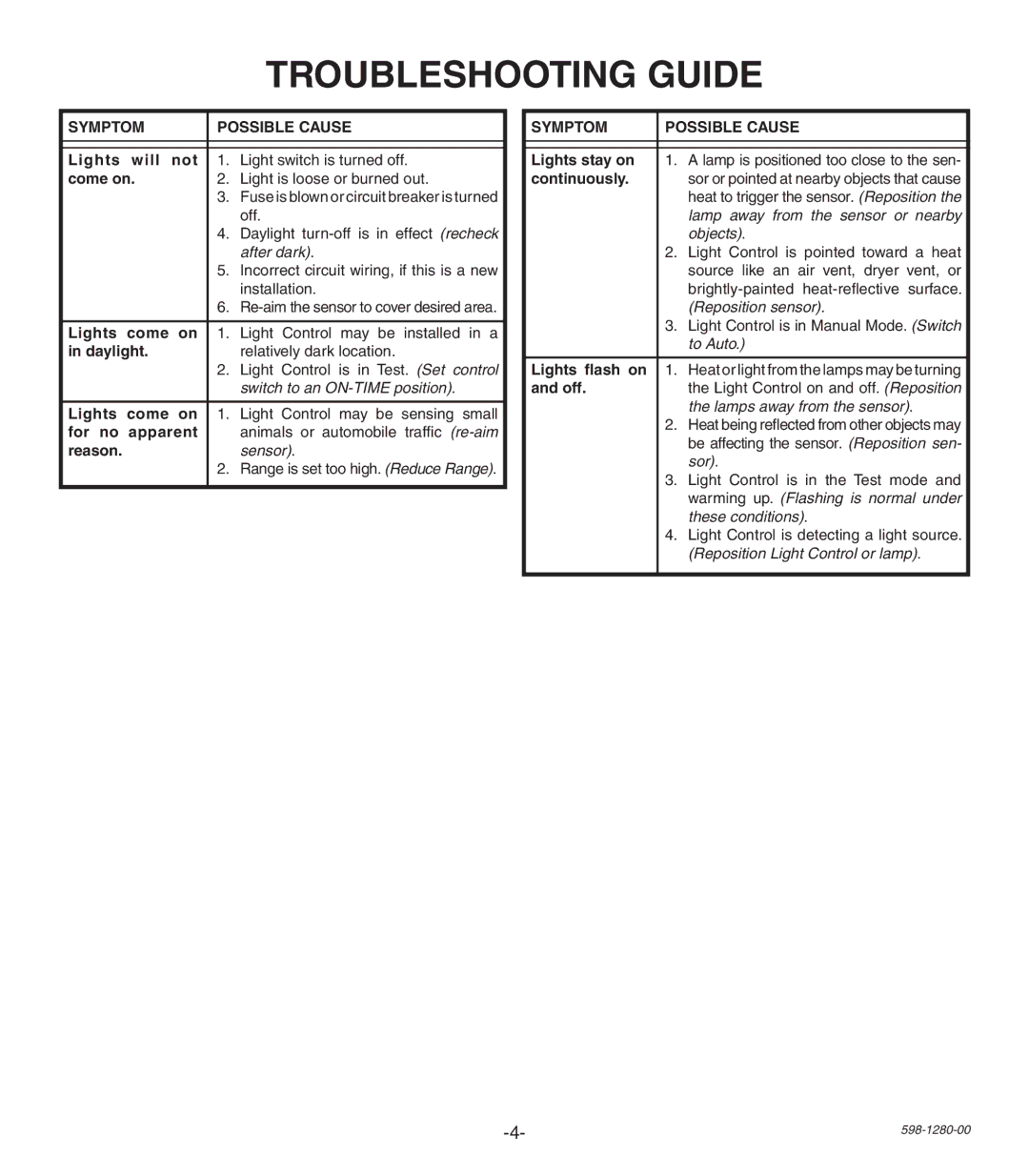 Heath Zenith P6036 manual Troubleshooting Guide, Symptom Possible Cause 