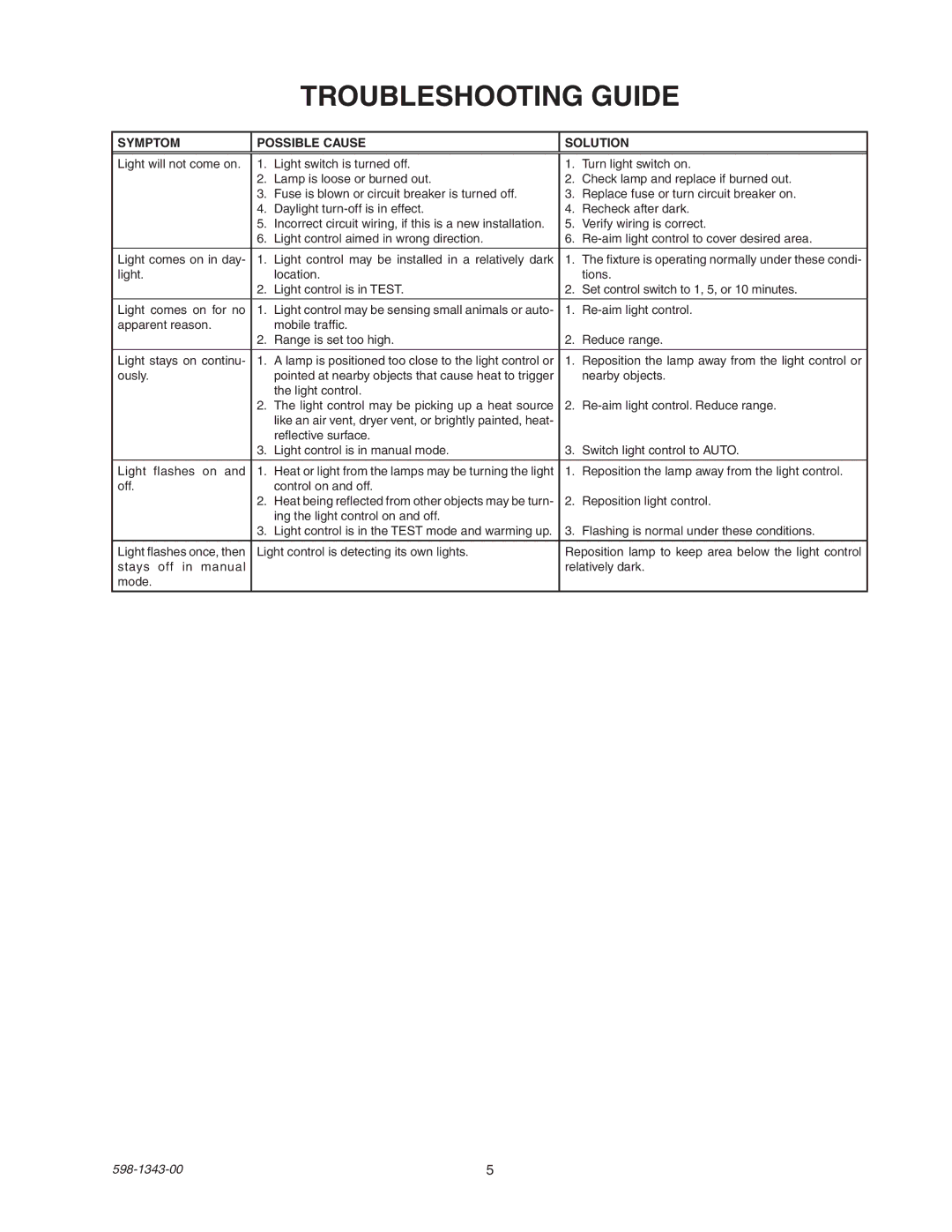 Heath Zenith SH-5311 manual Troubleshooting Guide, Symptom Possible Cause Solution 