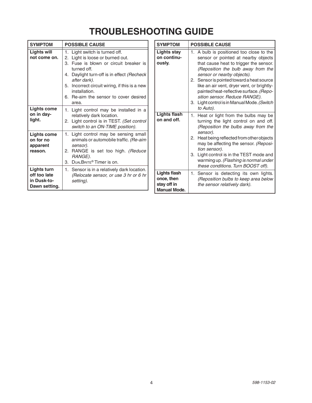 Heath Zenith SH-5316 manual Troubleshooting Guide, Symptom Possible Cause 