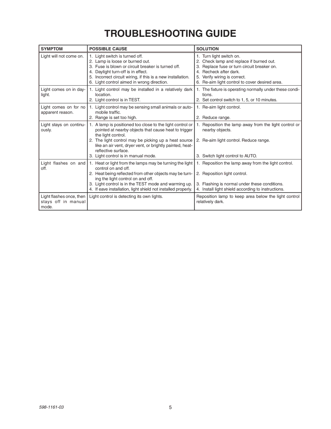 Heath Zenith SH-5525 manual Troubleshooting Guide, Symptom Possible Cause Solution 