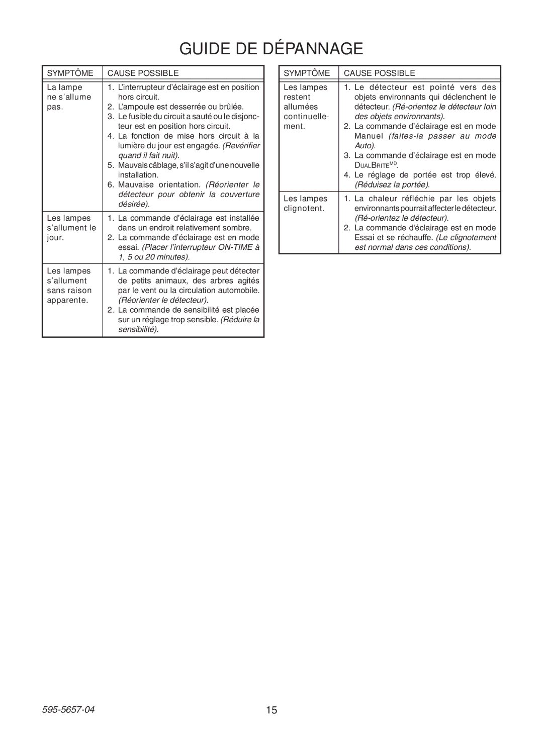 Heath Zenith SL-4100 warranty Guide DE Dépannage, Symptôme Cause Possible 