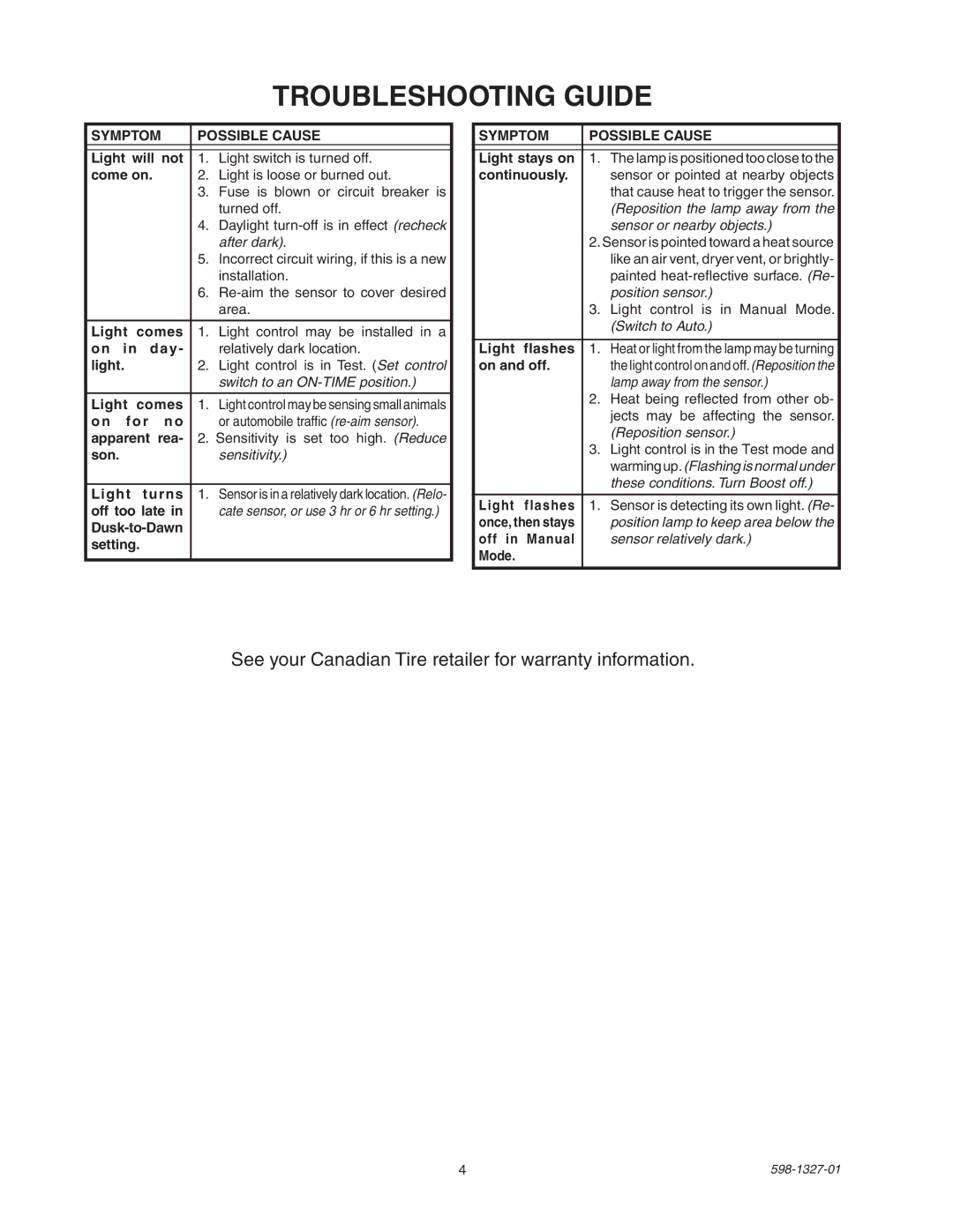 Heath Zenith SL-5310 manual Troubleshooting Guide, Symptom Possible Cause 