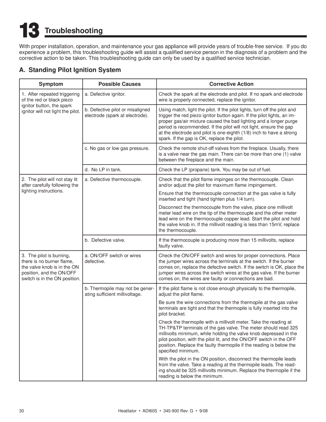 Heatiator ADI60S owner manual Troubleshooting, Standing Pilot Ignition System, Symptom Possible Causes Corrective Action 