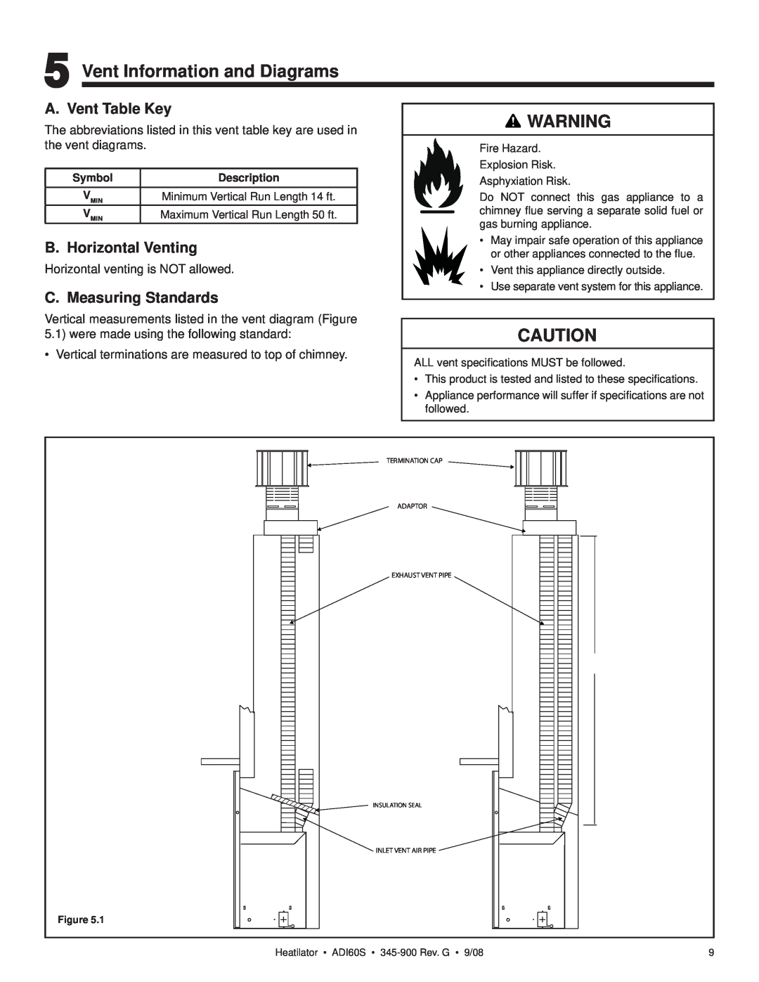 Heatiator ADI60S Vent Information and Diagrams, A. Vent Table Key, B. Horizontal Venting, C. Measuring Standards 