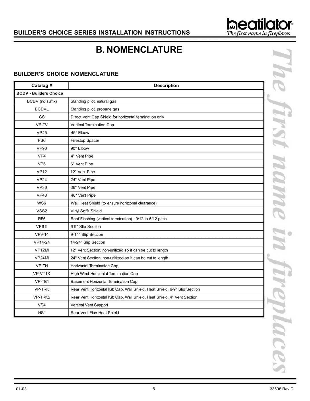 Heatiator BCDV36 manual Builders Choice Nomenclature, Catalog # Description 