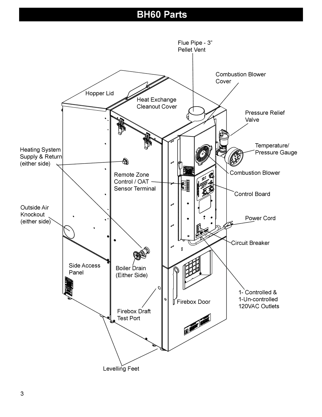 Heatiator manual BH60 Parts 