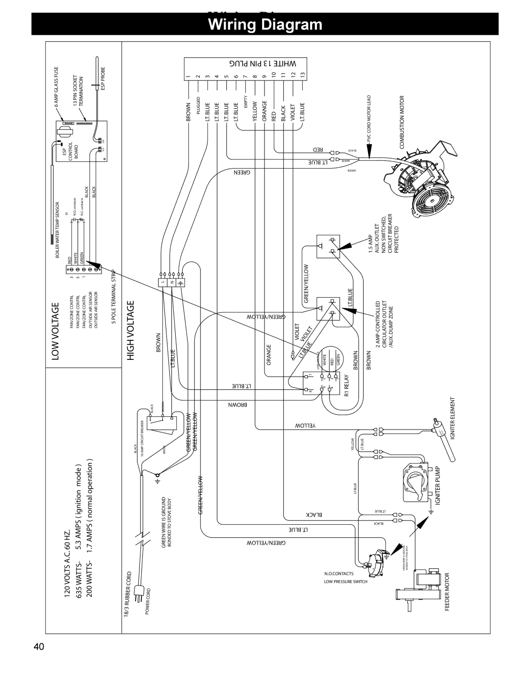 Heatiator BH60 manual Diagram, Plug, Pin 