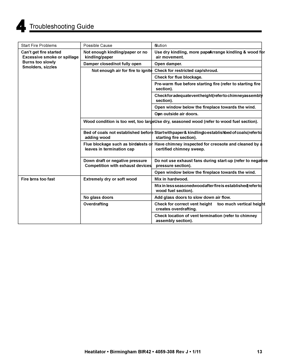 Heatiator BIR42 owner manual Troubleshooting Guide, Start Fire Problems Possible Cause Solution 