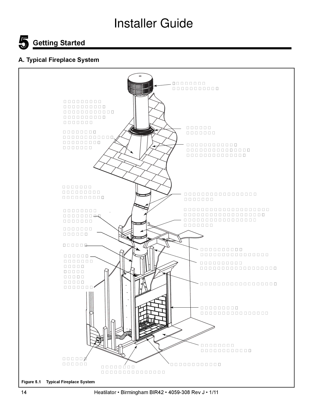 Heatiator BIR42 owner manual Getting Started, Typical Fireplace System 