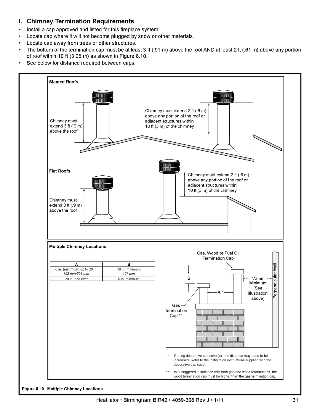 Heatiator BIR42 owner manual Chimney Termination Requirements, Flat Roofs 