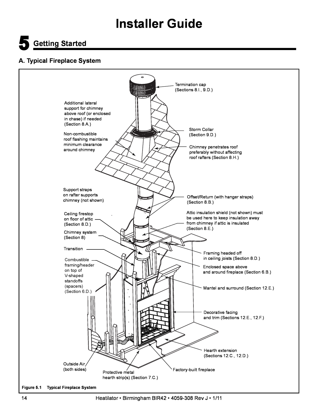 Heatiator BIR42 owner manual Installer Guide, Getting Started, A. Typical Fireplace System 