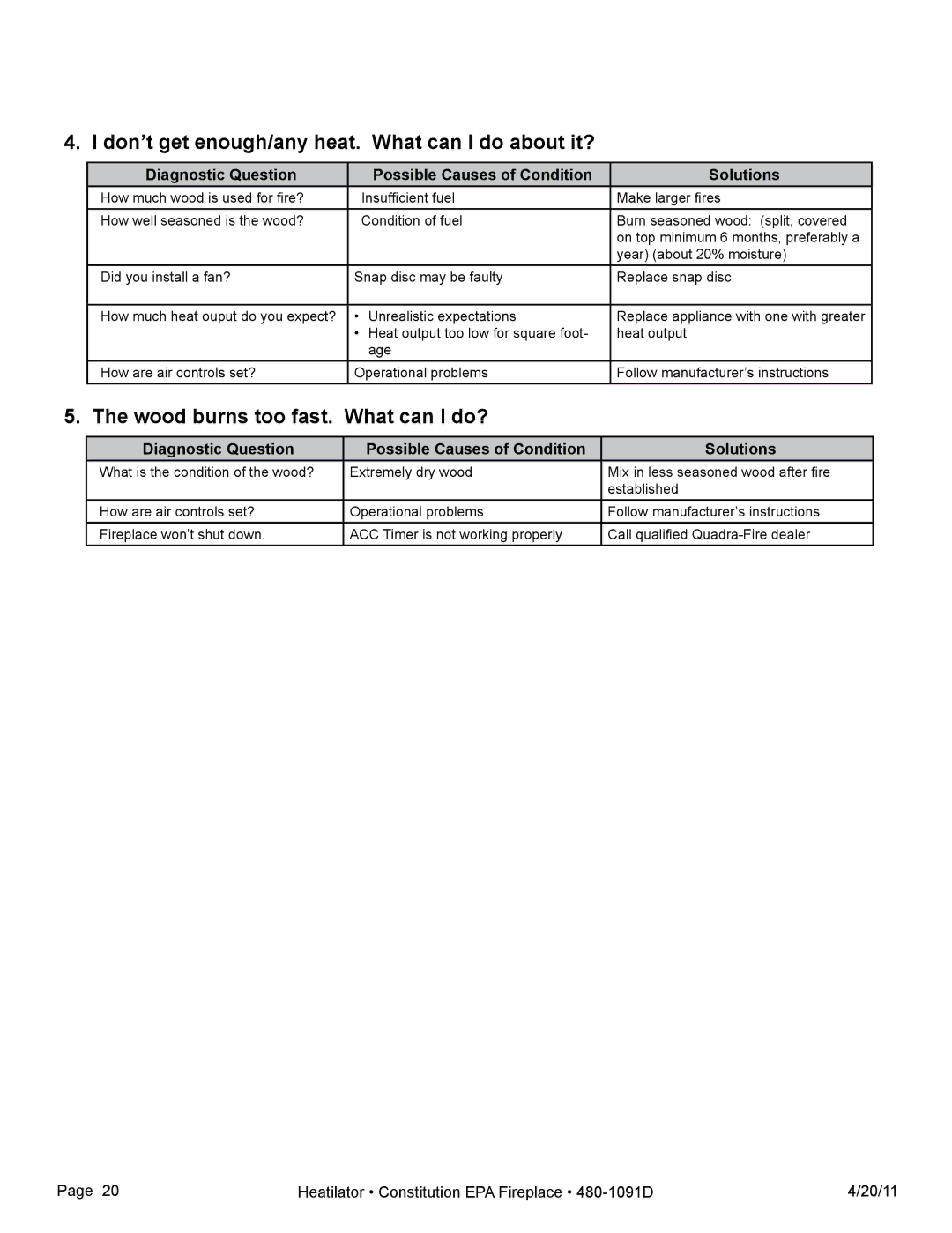 Heatiator C40 owner manual Don’t get enough/any heat. What can I do about it? 