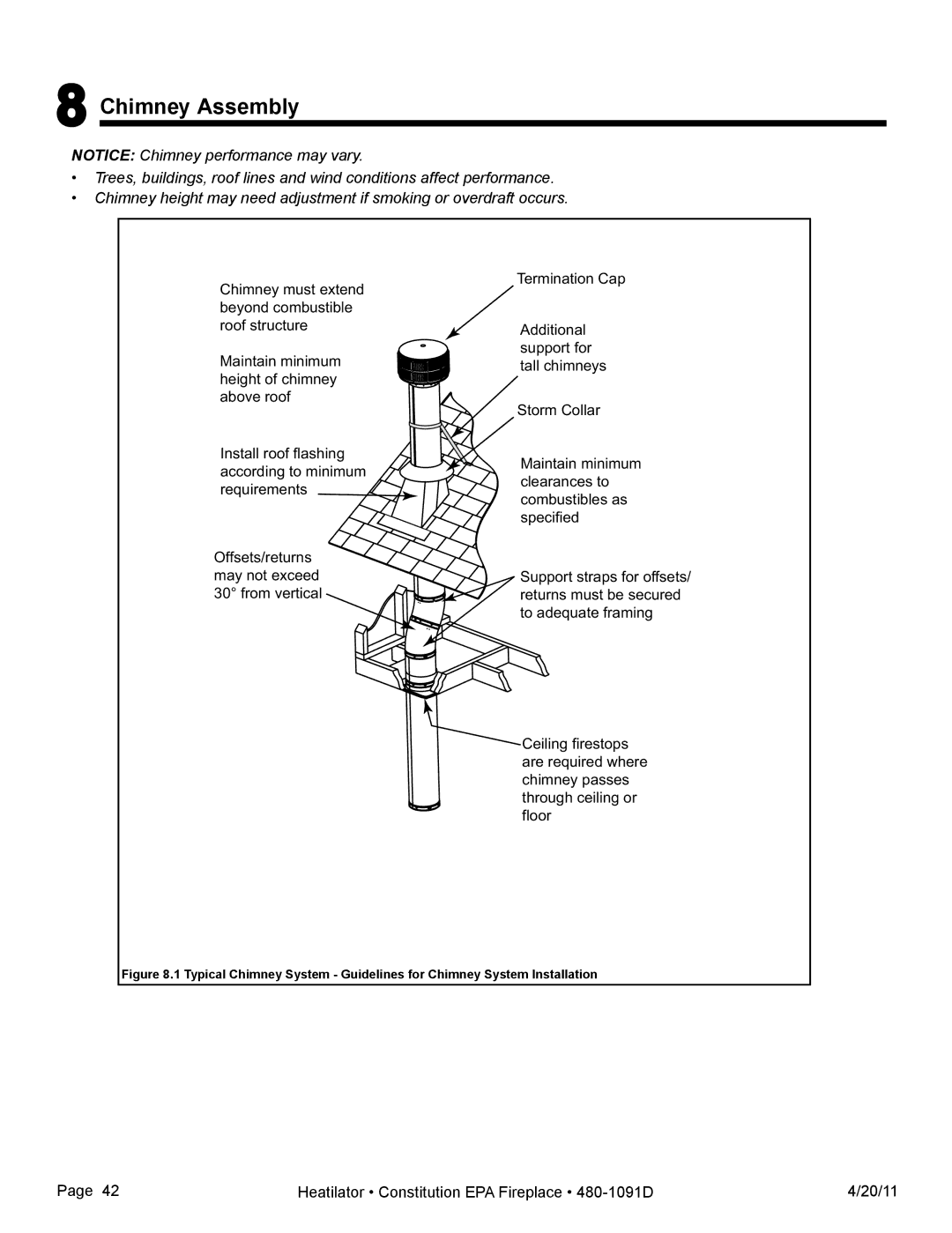 Heatiator C40 owner manual Chimney Assembly 