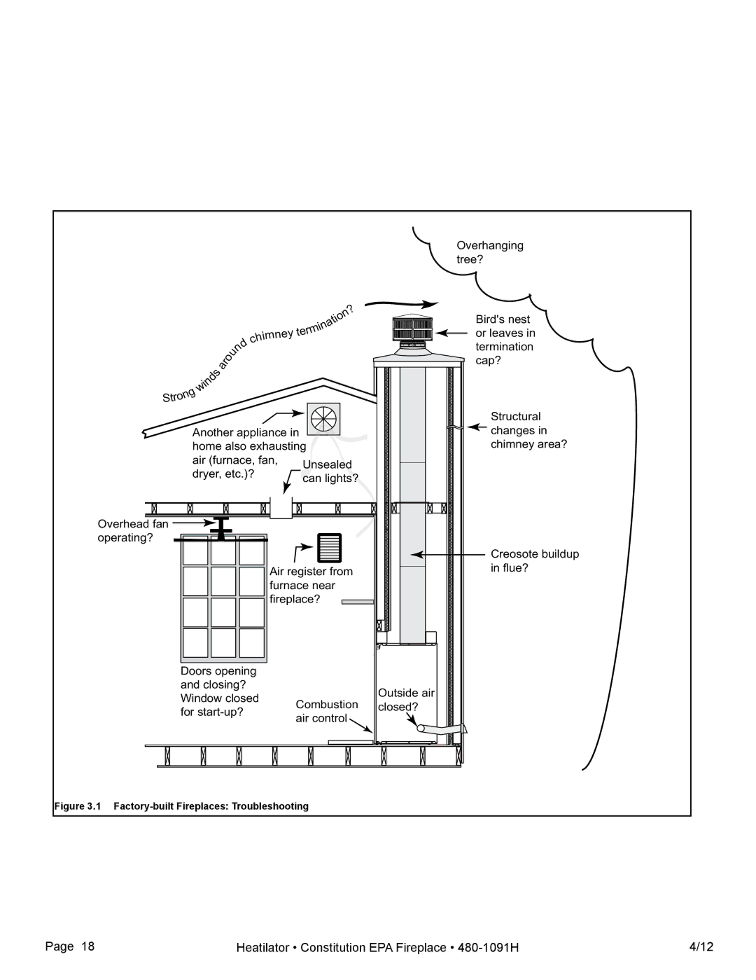 Heatiator C40 owner manual For start-up? 