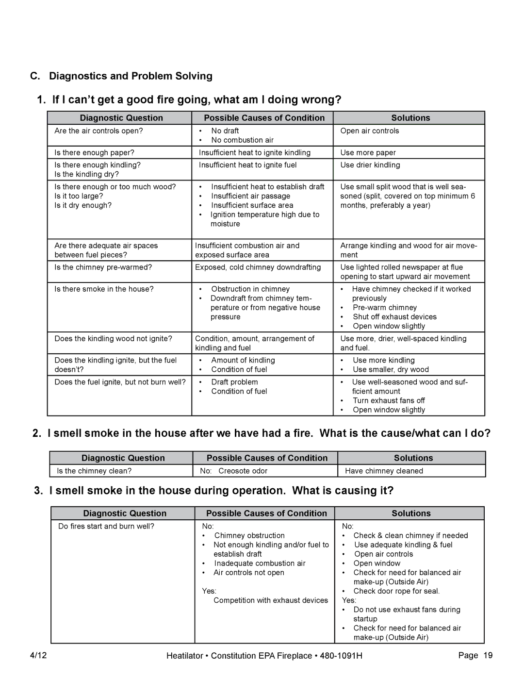 Heatiator C40 owner manual Diagnostics and Problem Solving, Diagnostic Question Possible Causes of Condition Solutions 