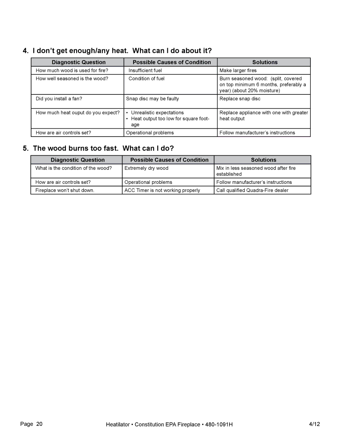 Heatiator C40 owner manual Don’t get enough/any heat. What can I do about it? 