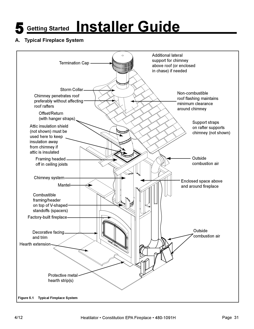 Heatiator C40 owner manual Getting Started Installer Guide, Typical Fireplace System 