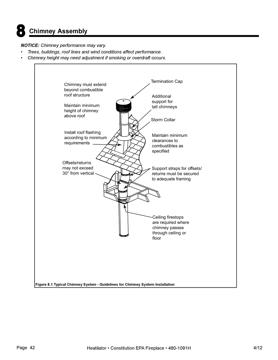 Heatiator C40 owner manual Chimney Assembly 