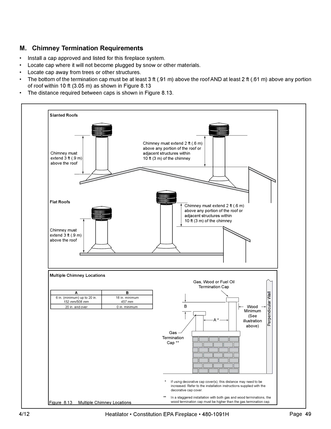 Heatiator C40 owner manual Multiple Chimney Locations 