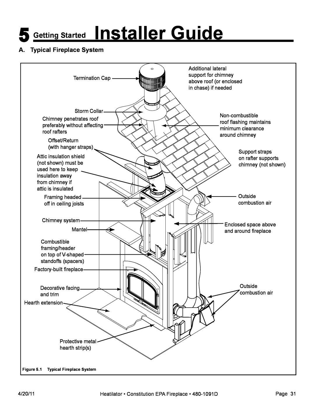 Heatiator C40 owner manual Getting Started Installer Guide, A. Typical Fireplace System 