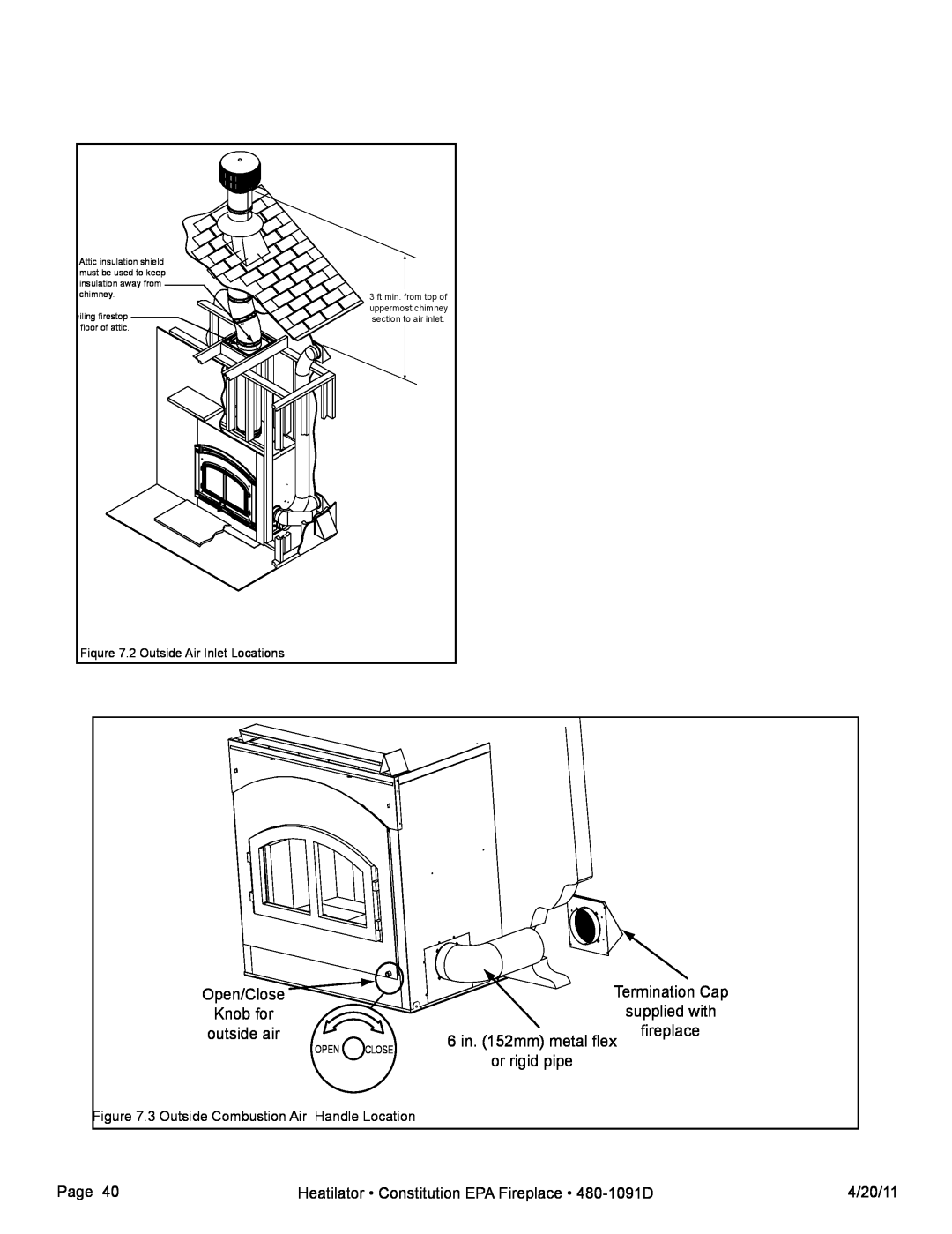 Heatiator C40 owner manual Open/Close 