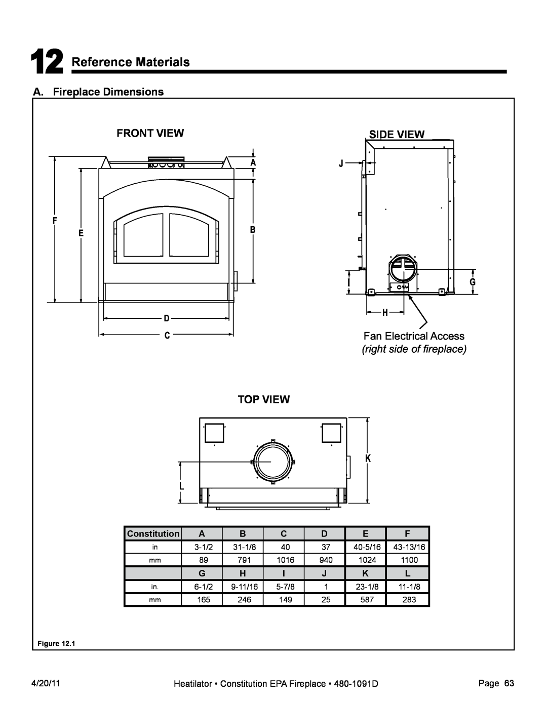 Heatiator C40 Reference Materials, A. Fireplace Dimensions, Front View, Side View, right side of fireplace, Top View 