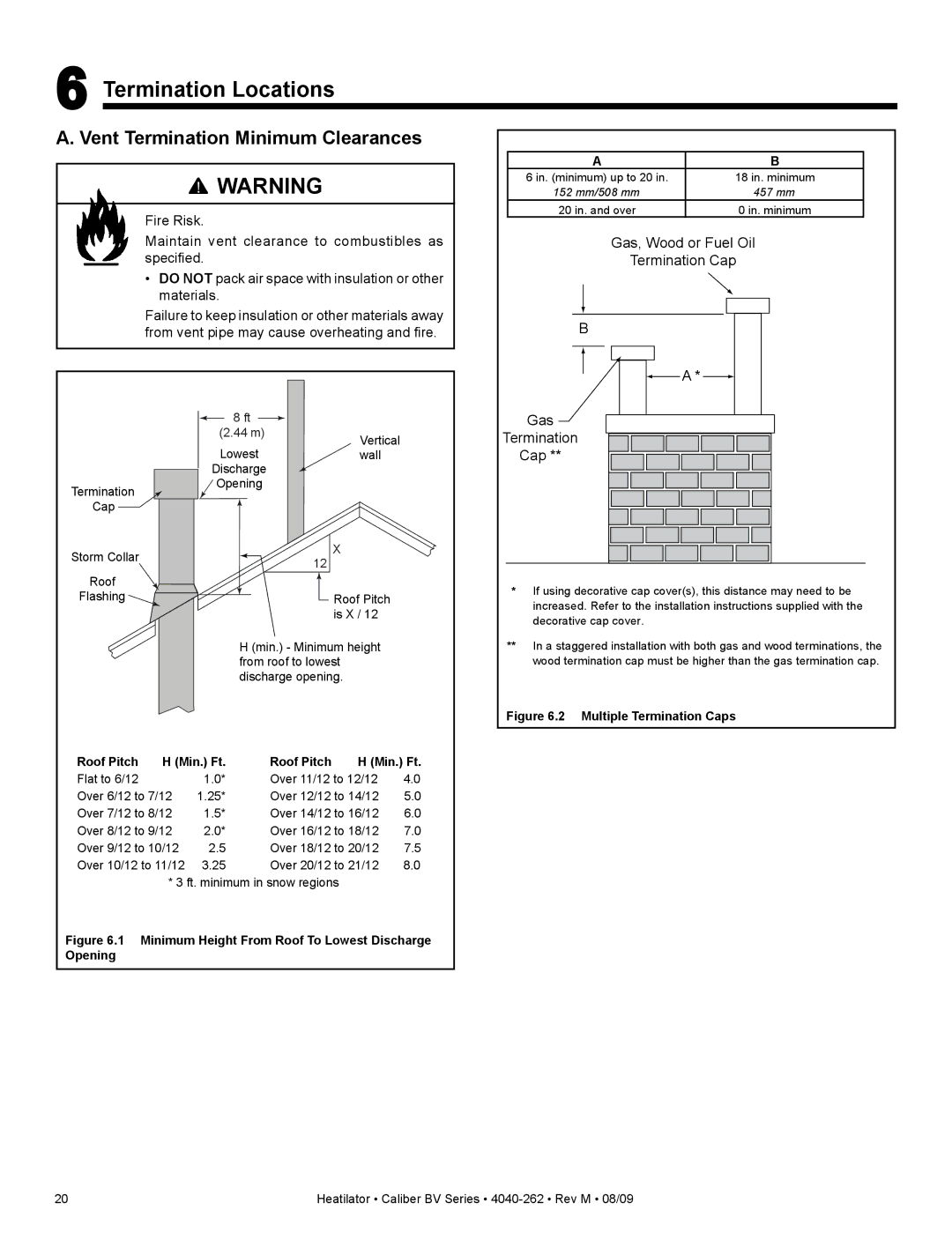 Heatiator CB4236IR, CB4842IR owner manual Termination Locations, Vent Termination Minimum Clearances 