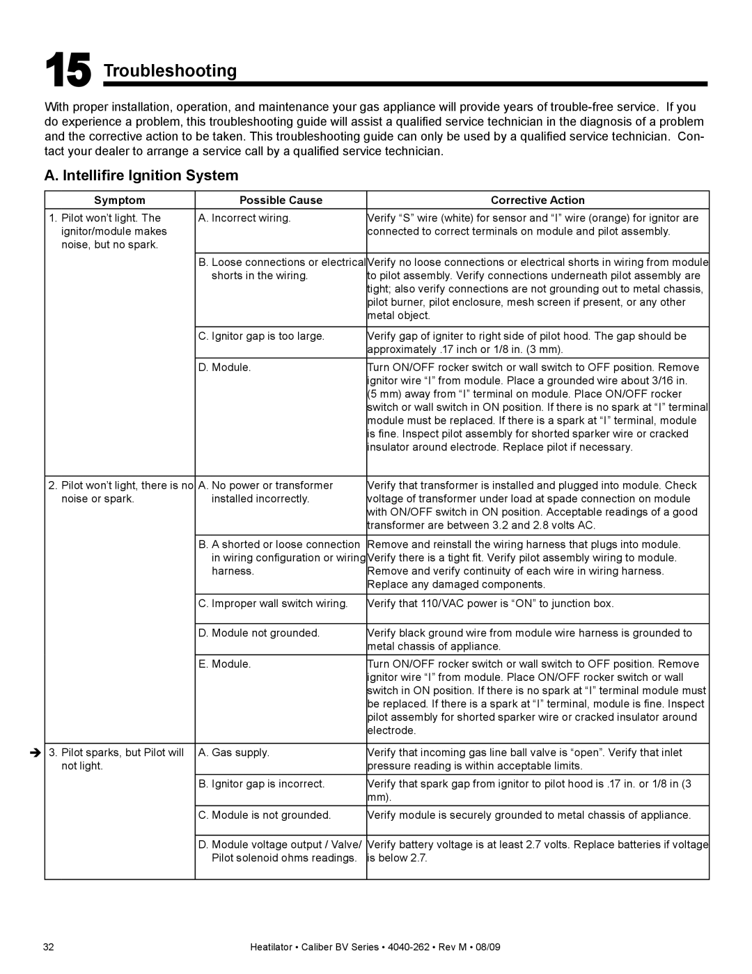 Heatiator CB4236IR, CB4842IR owner manual Troubleshooting, Intellifire Ignition System 