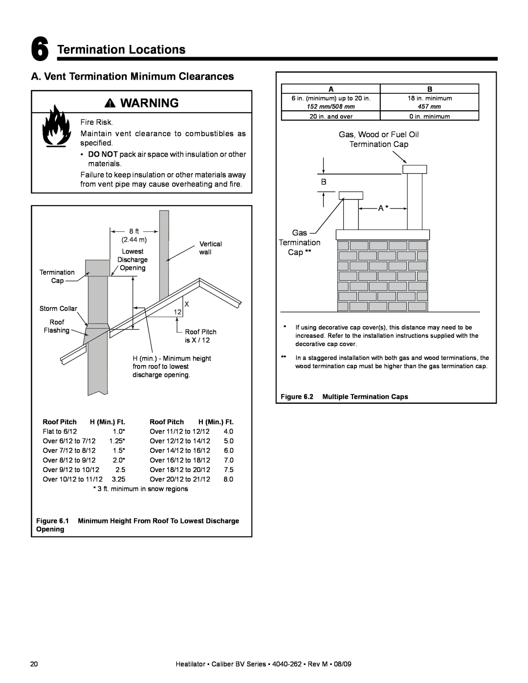 Heatiator CB4236IR, CB4842IR owner manual Termination Locations, A. Vent Termination Minimum Clearances, 2.44 m, Roof Pitch 