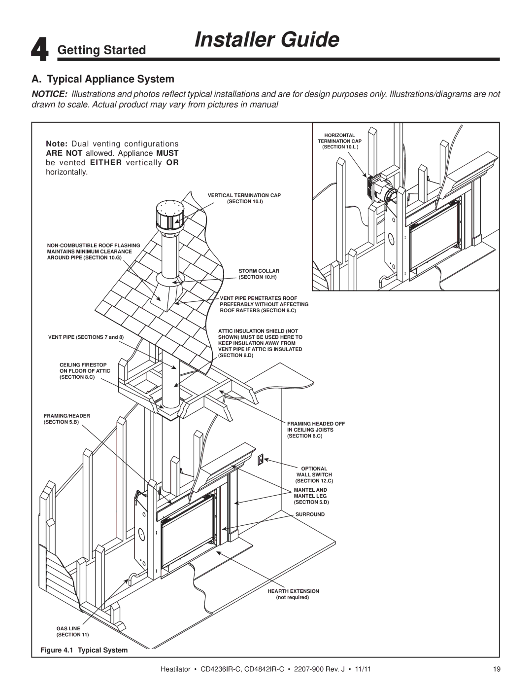 Heatiator CD4842IR-C, CD4236ILR-C, CD4236IR-C, CD4842ILR-C owner manual Getting Started, Typical Appliance System 