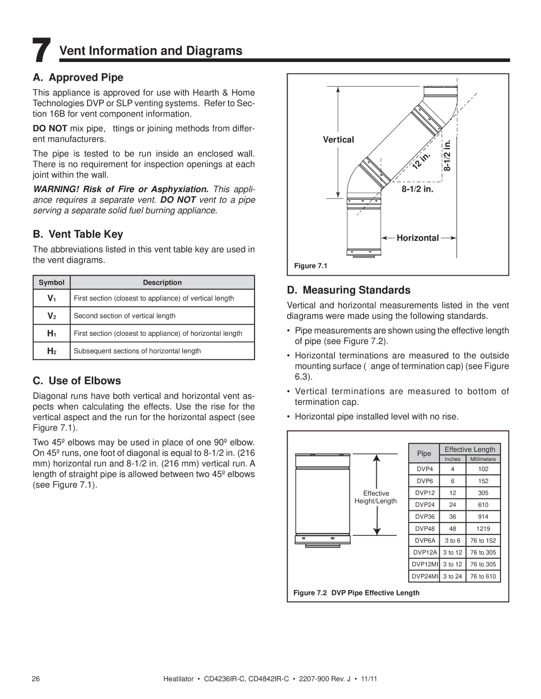 Heatiator CD4842ILR-C Vent Information and Diagrams, Approved Pipe, Vent Table Key, Use of Elbows, Measuring Standards 