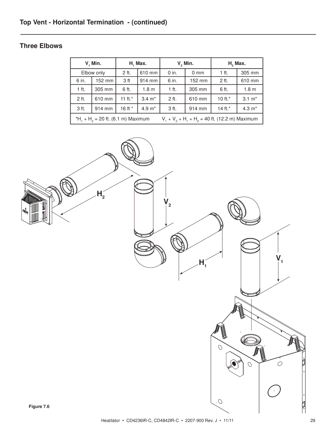 Heatiator CD4236IR-C, CD4236ILR-C, CD4842ILR-C, CD4842IR-C owner manual Top Vent Horizontal Termination Three Elbows, Min Max 