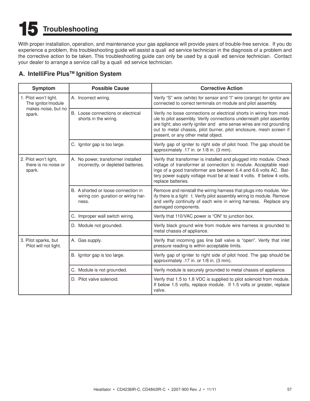 Heatiator CD4236IR-C Troubleshooting, IntelliFire PlusTM Ignition System, Symptom Possible Cause Corrective Action 