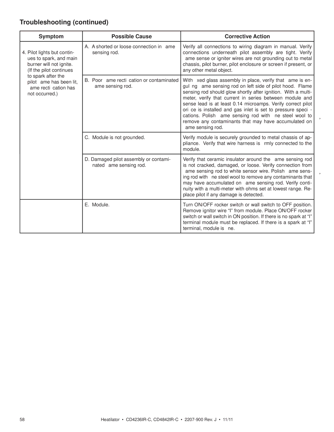 Heatiator CD4842ILR-C, CD4236ILR-C, CD4236IR-C, CD4842IR-C owner manual Troubleshooting 